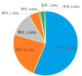 图片[7]-2024年中国钛及钛合金行业细分领域产业链及需求端市场现状分析-铆焊老刘铆工焊工笔记
