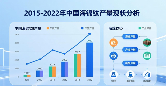 图片[8]-2024年中国钛及钛合金行业细分领域产业链及需求端市场现状分析-铆焊老刘铆工焊工笔记