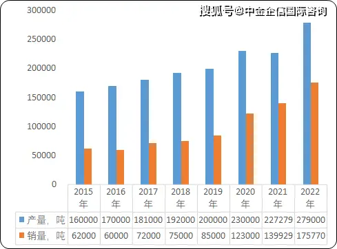 图片[9]-2024年中国钛及钛合金行业细分领域产业链及需求端市场现状分析-铆焊老刘铆工焊工笔记