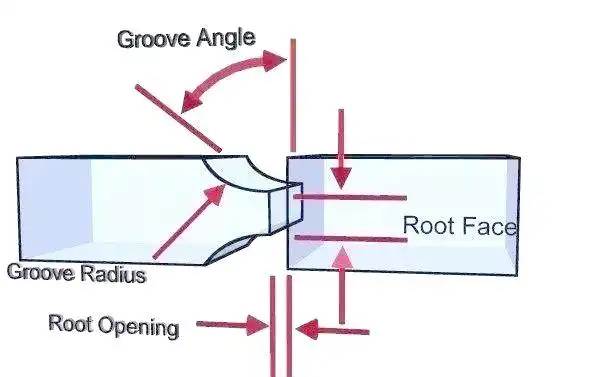 图片[11]-焊接质量的关键：坡口几何及其应用详解-铆焊老刘铆工焊工笔记