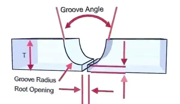 图片[12]-焊接质量的关键：坡口几何及其应用详解-铆焊老刘铆工焊工笔记