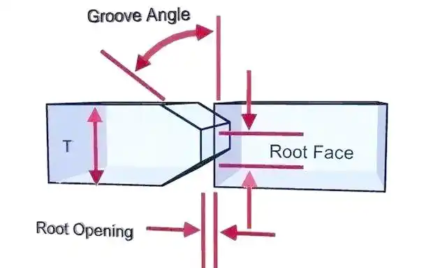 图片[4]-焊接质量的关键：坡口几何及其应用详解-铆焊老刘铆工焊工笔记
