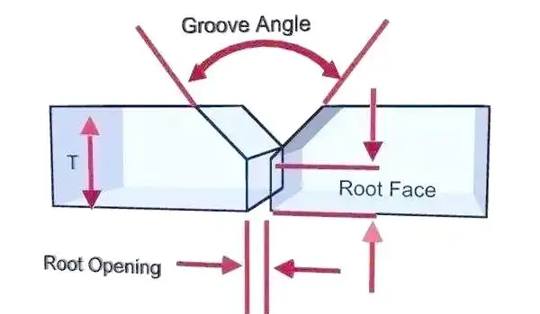 图片[7]-焊接质量的关键：坡口几何及其应用详解-铆焊老刘铆工焊工笔记