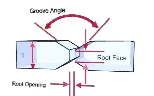 图片[8]-焊接质量的关键：坡口几何及其应用详解-铆焊老刘铆工焊工笔记