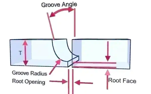 图片[9]-焊接质量的关键：坡口几何及其应用详解-铆焊老刘铆工焊工笔记