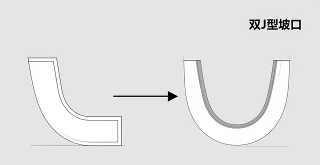 图片[10]-焊接质量的关键：坡口几何及其应用详解-铆焊老刘铆工焊工笔记