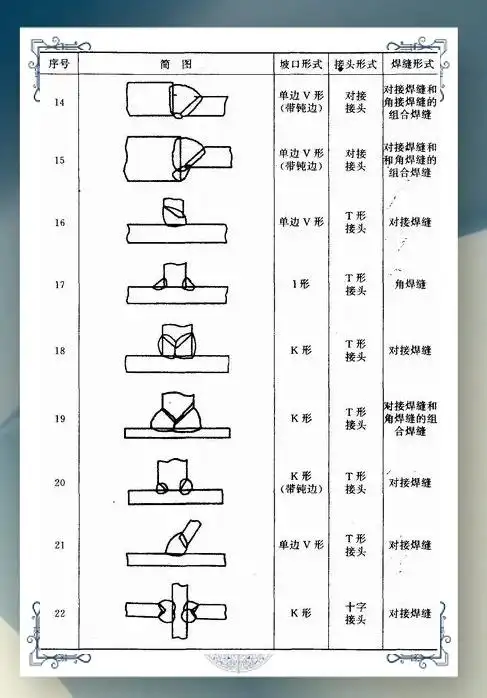 图片[11]-焊接接头类型与坡口形式详解-铆焊老刘铆工焊工笔记