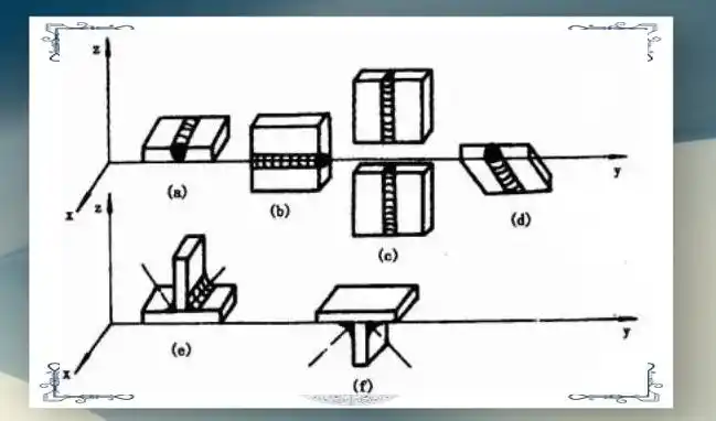 图片[4]-焊接接头类型与坡口形式详解-铆焊老刘铆工焊工笔记