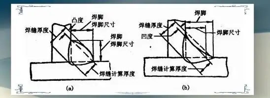 图片[7]-焊接接头类型与坡口形式详解-铆焊老刘铆工焊工笔记