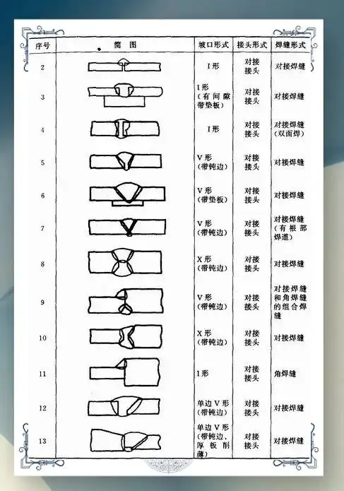 图片[10]-焊接接头类型与坡口形式详解-铆焊老刘铆工焊工笔记