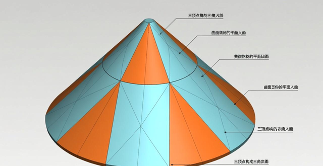 图片[3]-钣⾦件展开图的绘制⽅法，⼏张图告诉你-铆焊老刘铆工焊工笔记