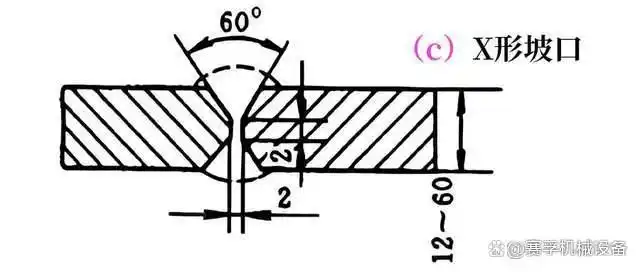 图片[3]-不懂坡口？这里有你想要的答案-铆焊老刘铆工焊工笔记
