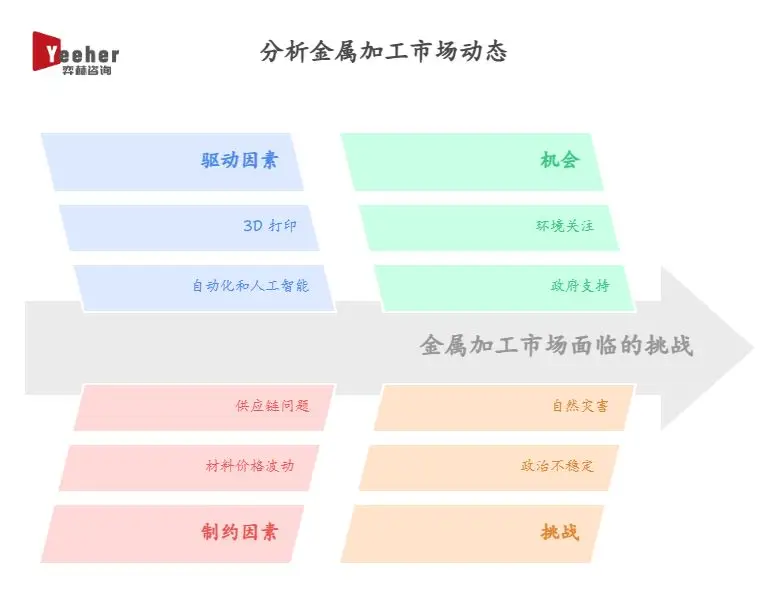 图片[4]-全面分析2025 年全球金属加工市场-铆焊老刘铆工焊工笔记