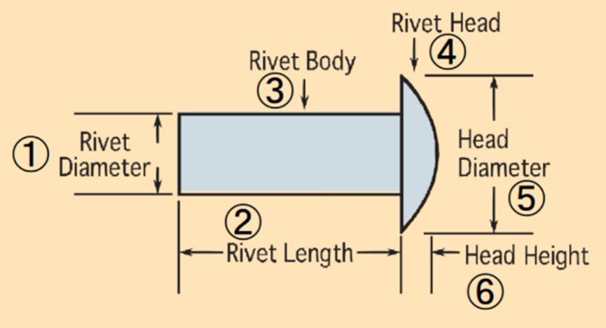 图片[2]-25种类型铆钉介绍及使用指南-铆焊老刘铆工焊工笔记