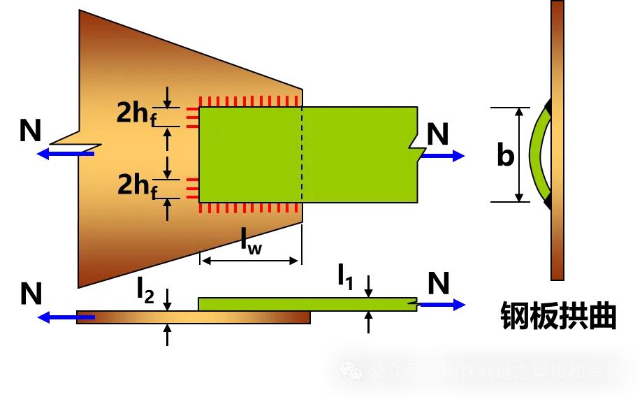图片[8]-角焊缝知识大全-铆焊老刘铆工焊工笔记