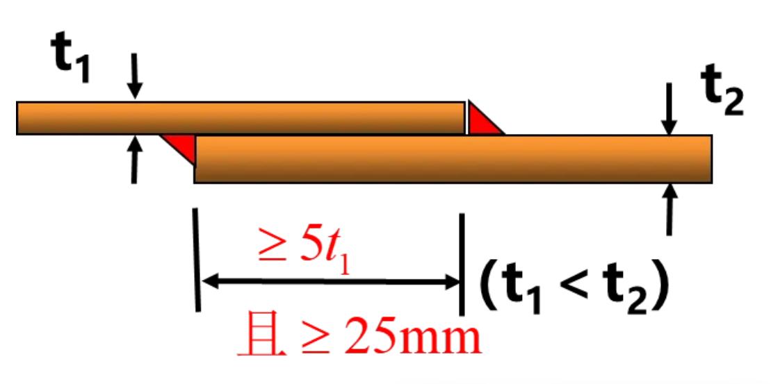 图片[9]-角焊缝知识大全-铆焊老刘铆工焊工笔记