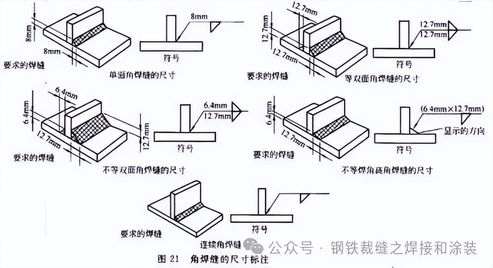 图片[11]-角焊缝知识大全-铆焊老刘铆工焊工笔记