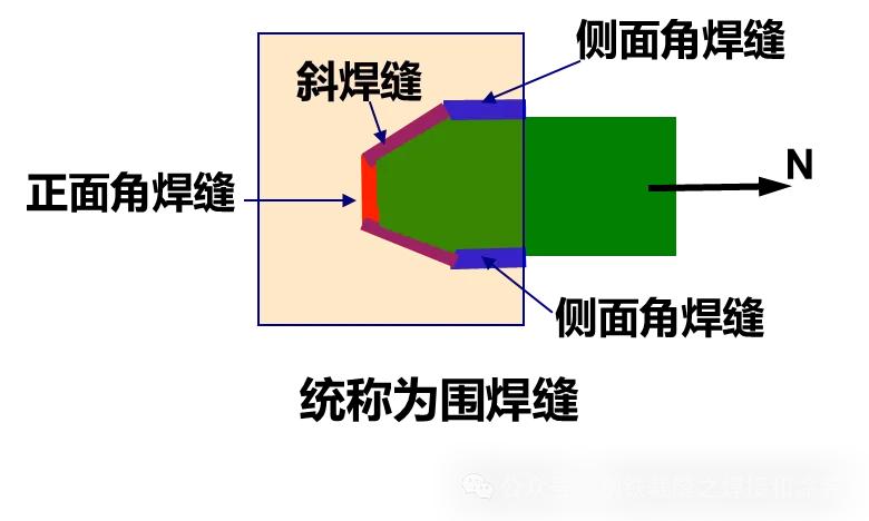 图片[4]-角焊缝知识大全-铆焊老刘铆工焊工笔记