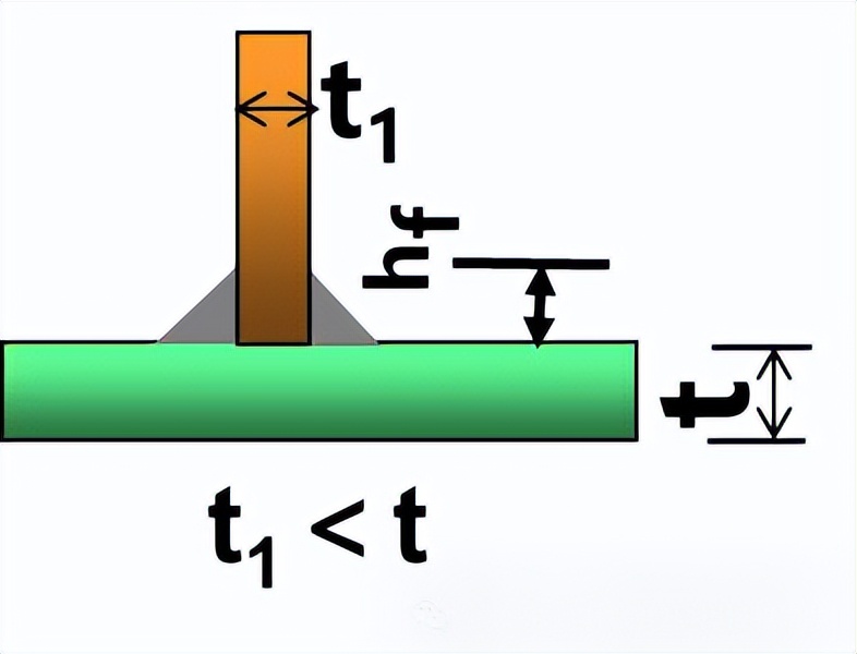 图片[5]-角焊缝知识大全-铆焊老刘铆工焊工笔记