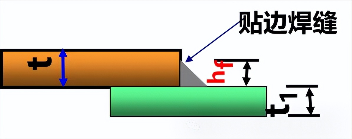 图片[6]-角焊缝知识大全-铆焊老刘铆工焊工笔记