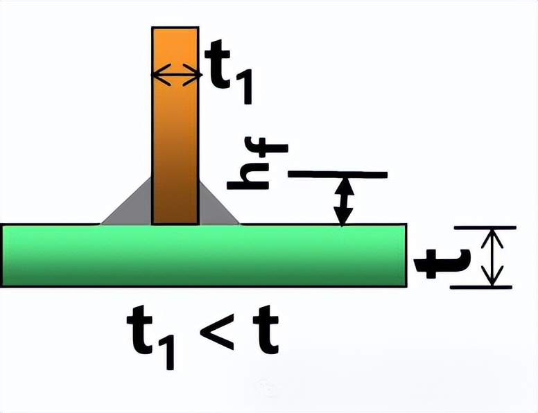 图片[7]-角焊缝知识大全-铆焊老刘铆工焊工笔记