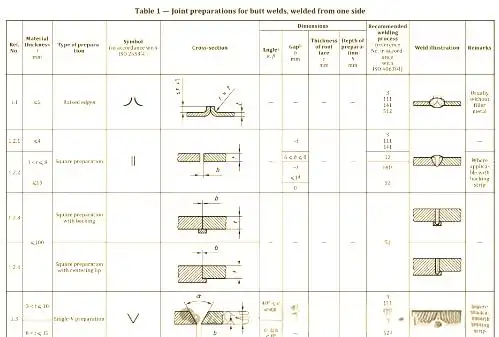 图片[3]-焊接工艺全解析：坡口选择到焊条使用的关键点-铆焊老刘铆工焊工笔记