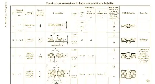 图片[5]-焊接工艺全解析：坡口选择到焊条使用的关键点-铆焊老刘铆工焊工笔记