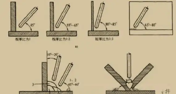 图片[6]-焊接工艺全解析：坡口选择到焊条使用的关键点-铆焊老刘铆工焊工笔记