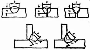 图片[11]-关于焊接工艺的所有基础知识都在这了-铆焊老刘铆工焊工笔记