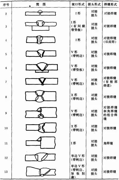图片[12]-关于焊接工艺的所有基础知识都在这了-铆焊老刘铆工焊工笔记