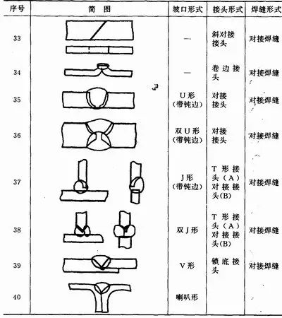 图片[15]-关于焊接工艺的所有基础知识都在这了-铆焊老刘铆工焊工笔记