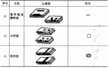 图片[17]-关于焊接工艺的所有基础知识都在这了-铆焊老刘铆工焊工笔记