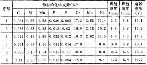 图片[38]-关于焊接工艺的所有基础知识都在这了-铆焊老刘铆工焊工笔记