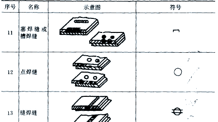 图片[11]-焊接接头与焊缝形式全面解析-铆焊老刘铆工焊工笔记
