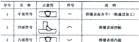 图片[12]-焊接接头与焊缝形式全面解析-铆焊老刘铆工焊工笔记