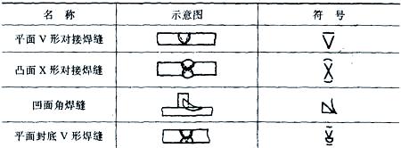 图片[13]-焊接接头与焊缝形式全面解析-铆焊老刘铆工焊工笔记