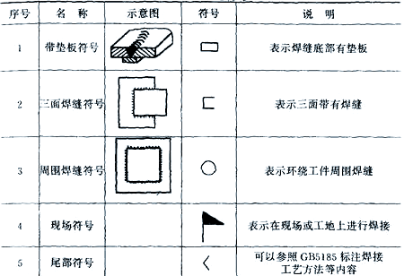 图片[14]-焊接接头与焊缝形式全面解析-铆焊老刘铆工焊工笔记