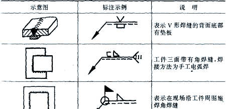 图片[15]-焊接接头与焊缝形式全面解析-铆焊老刘铆工焊工笔记