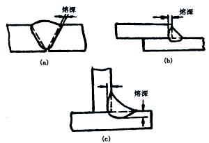 图片[3]-焊接接头与焊缝形式全面解析-铆焊老刘铆工焊工笔记