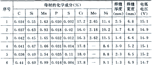 图片[27]-焊接接头与焊缝形式全面解析-铆焊老刘铆工焊工笔记