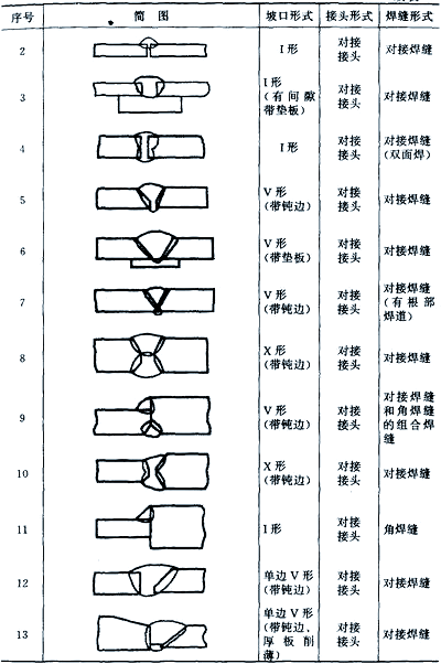 图片[6]-焊接接头与焊缝形式全面解析-铆焊老刘铆工焊工笔记