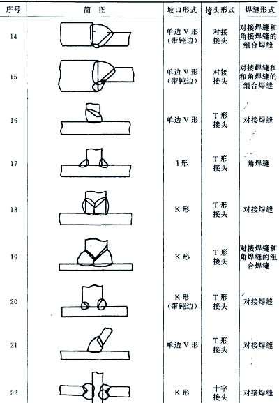 图片[7]-焊接接头与焊缝形式全面解析-铆焊老刘铆工焊工笔记
