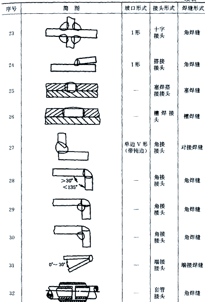 图片[8]-焊接接头与焊缝形式全面解析-铆焊老刘铆工焊工笔记