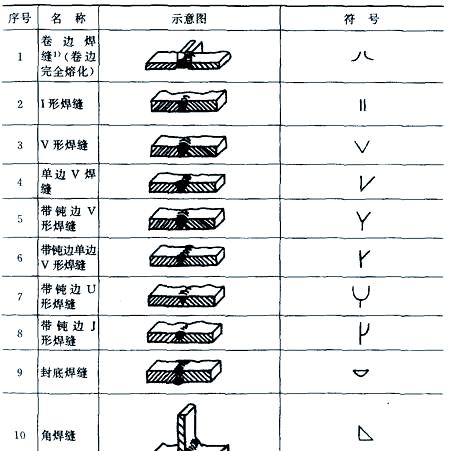 图片[10]-焊接接头与焊缝形式全面解析-铆焊老刘铆工焊工笔记