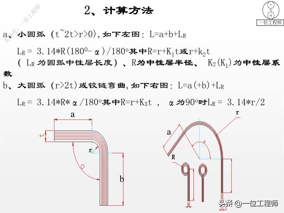 钣金成形模拟展开_钣金成型方法 折弯冲压拉伸剪切 展开计算公式