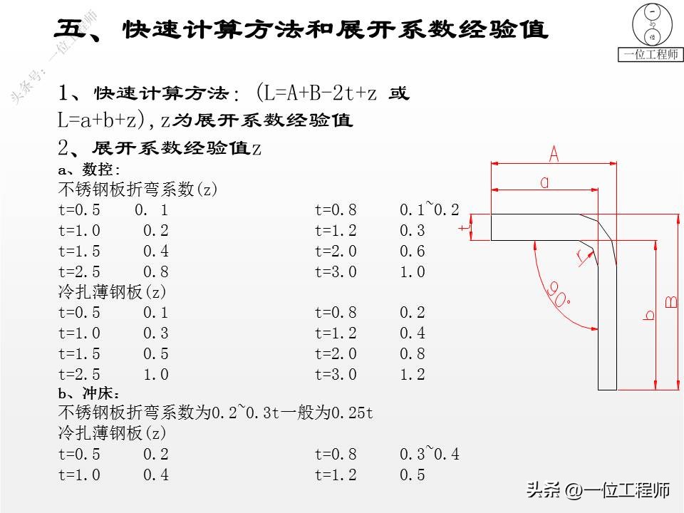 钣金成形模拟展开_钣金成型方法 折弯冲压拉伸剪切 展开计算公式