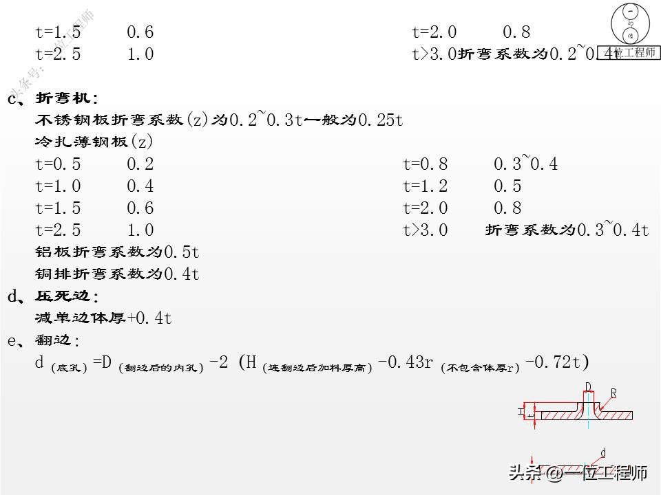 钣金成形模拟展开_钣金成型方法 折弯冲压拉伸剪切 展开计算公式