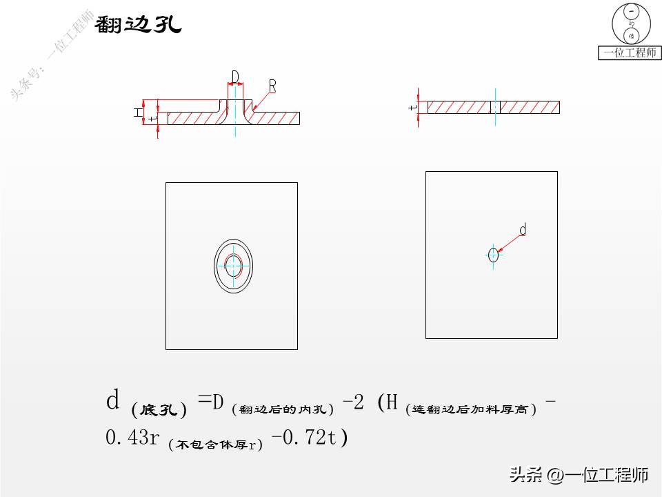 钣金成型方法 折弯冲压拉伸剪切 展开计算公式_钣金成形模拟展开