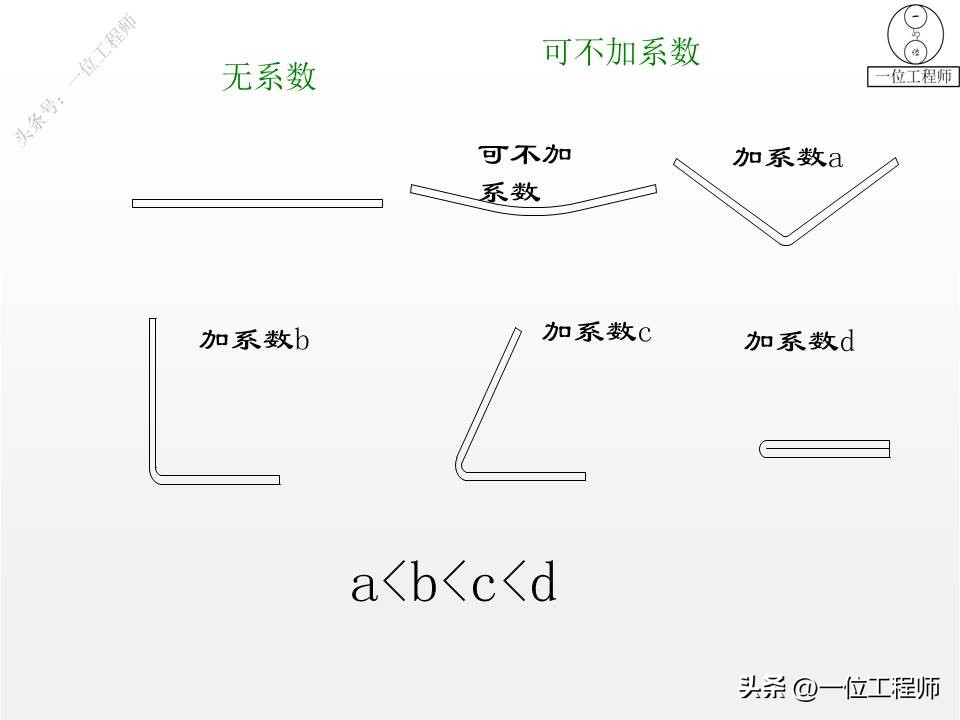 钣金成型方法 折弯冲压拉伸剪切 展开计算公式_钣金成形模拟展开