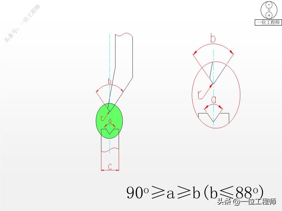 钣金成形模拟展开_钣金成型方法 折弯冲压拉伸剪切 展开计算公式